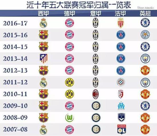 系列努力的